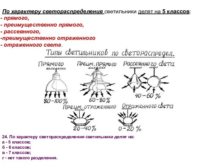 По характеру светораспределения светильники делят на 5 классов: прямого, преимущественно