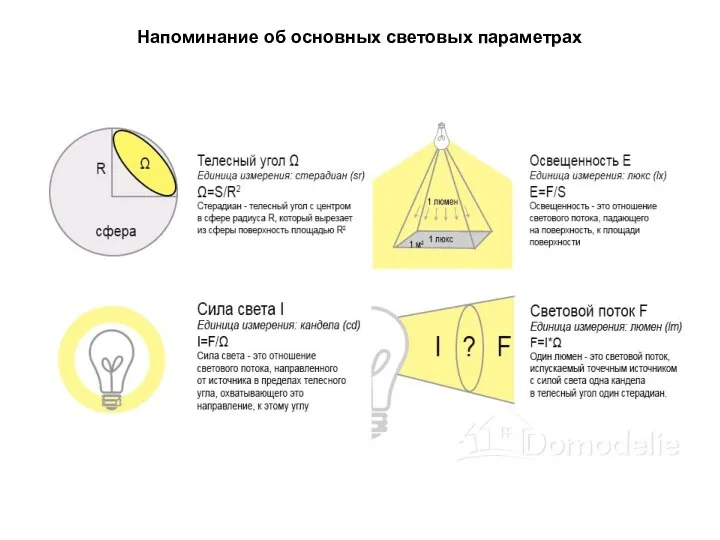 Напоминание об основных световых параметрах