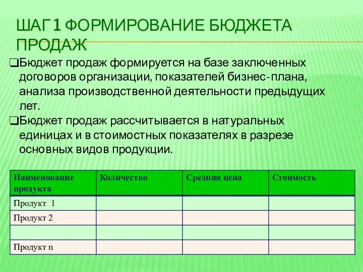 ШАГ 1 ФОРМИРОВАНИЕ БЮДЖЕТА ПРОДАЖ Бюджет продаж формируется на базе