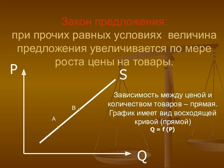 S P Q Закон предложения: при прочих равных условиях величина