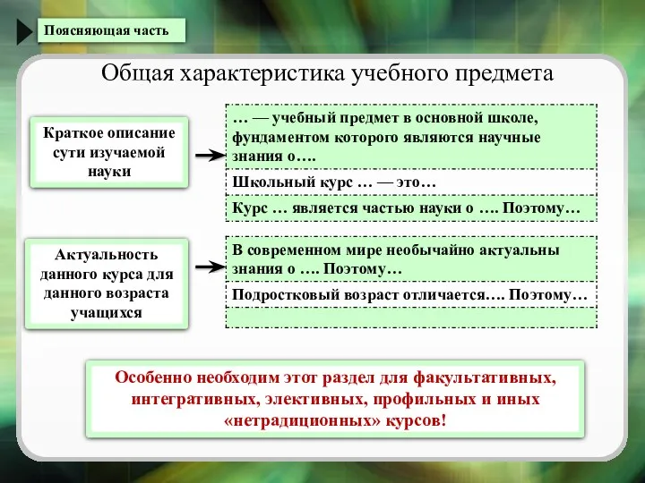 Поясняющая часть Общая характеристика учебного предмета Краткое описание сути изучаемой