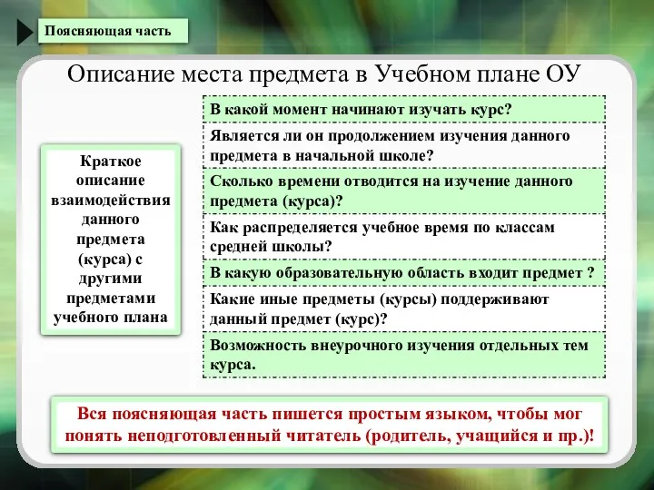 Поясняющая часть Описание места предмета в Учебном плане ОУ Краткое