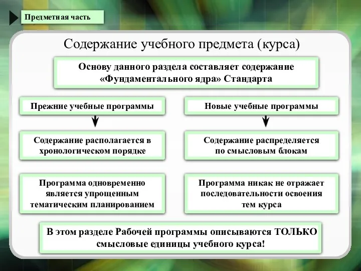 Предметная часть Содержание учебного предмета (курса) Основу данного раздела составляет