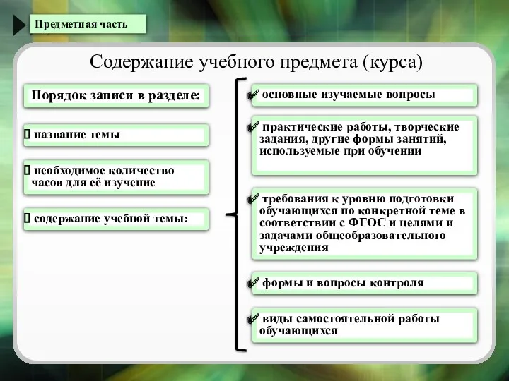 Предметная часть Содержание учебного предмета (курса) Порядок записи в разделе: