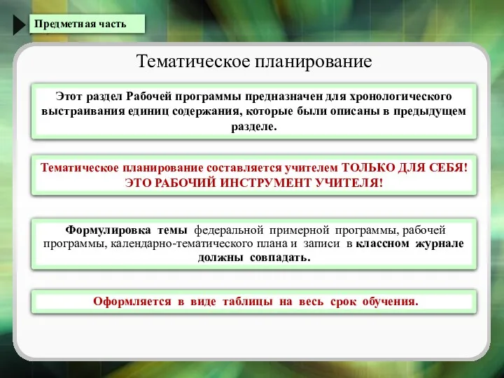 Предметная часть Тематическое планирование Этот раздел Рабочей программы предназначен для