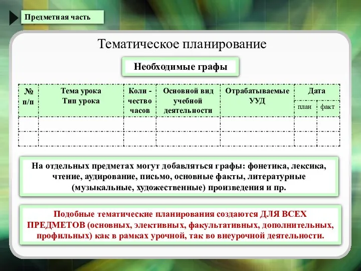 Предметная часть Тематическое планирование Необходимые графы Подобные тематические планирования создаются