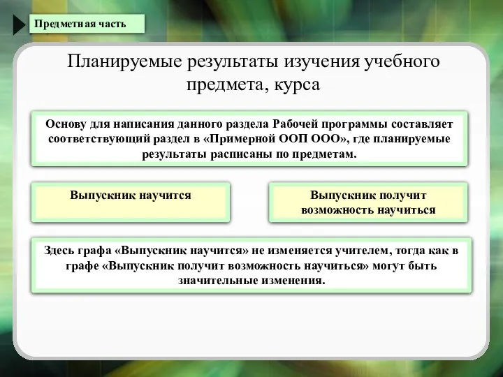 Предметная часть Планируемые результаты изучения учебного предмета, курса Выпускник научится