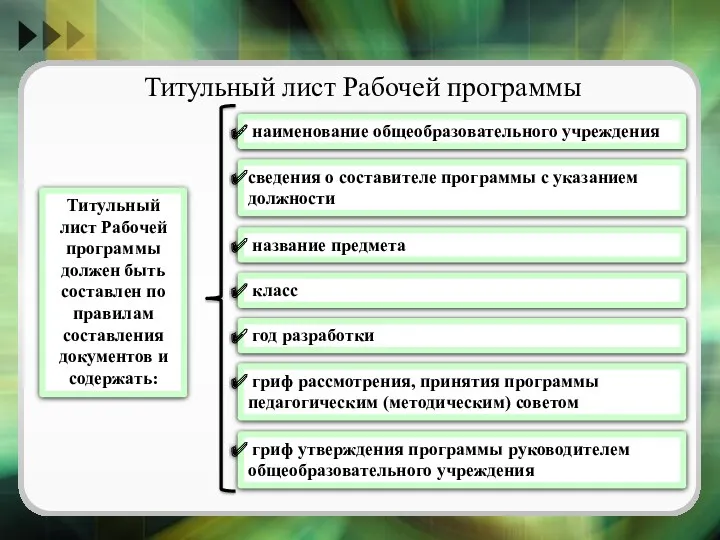 Титульный лист Рабочей программы наименование общеобразовательного учреждения Титульный лист Рабочей