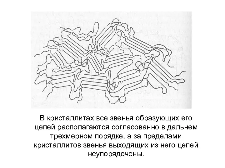 В кристаллитах все звенья образующих его цепей располагаются согласованно в