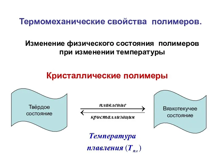 Термомеханические свойства полимеров. Кристаллические полимеры Твёрдое состояние Вязкотекучее состояние Изменение физического состояния полимеров при изменении температуры