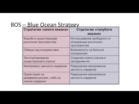 BOS – Blue Ocean Strategy