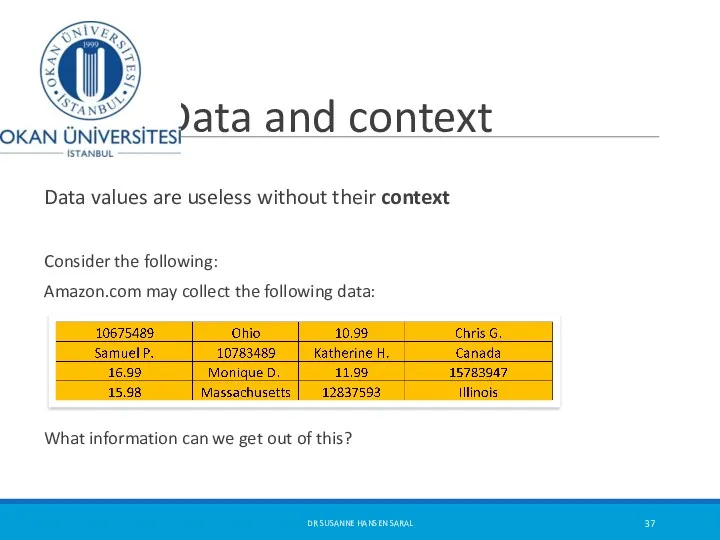 Data and context Data values are useless without their context