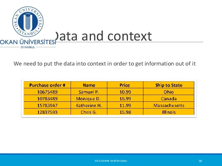 Data and context We need to put the data into