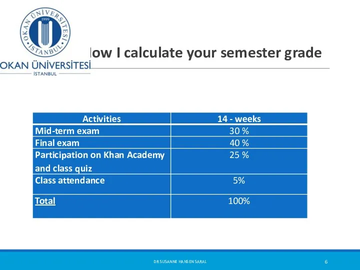 How I calculate your semester grade DR SUSANNE HANSEN SARAL
