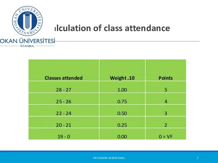 Calculation of class attendance DR SUSANNE HANSEN SARAL