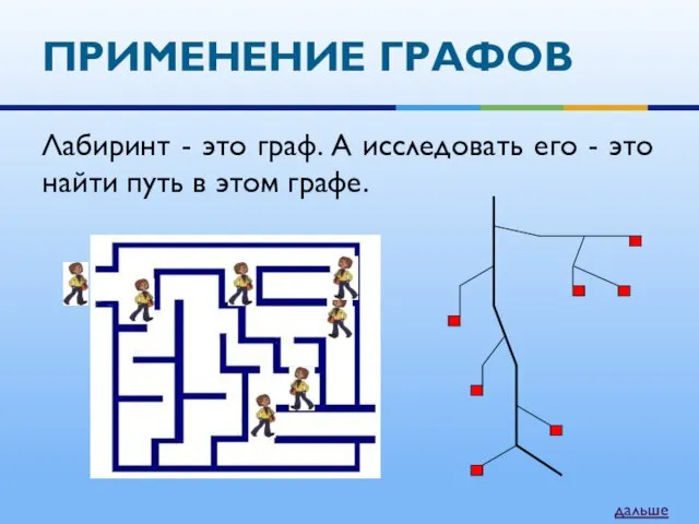 ПРИМЕНЕНИЕ ГРАФОВ Лабиринт - это граф. А исследовать его -