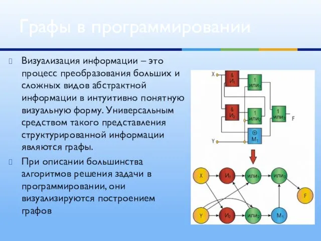 Визуализация информации – это процесс преобразования больших и сложных видов