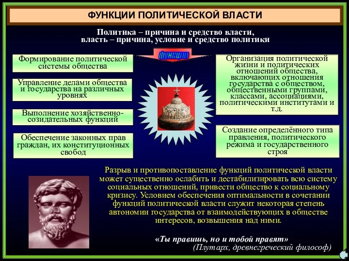 ФУНКЦИИ ПОЛИТИЧЕСКОЙ ВЛАСТИ функции Формирование политической системы общества Организация политической