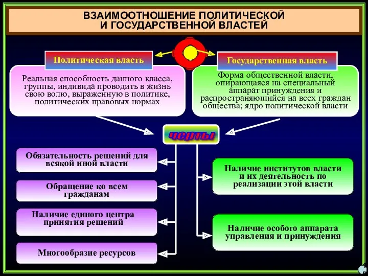 Реальная способность данного класса, группы, индивида проводить в жизнь свою