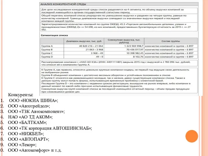 Конкуренты: ООО «НОКИА ШИНА»; ООО «Автотрейдол»; ООО «ТЗК Автокомпонент»; НАО