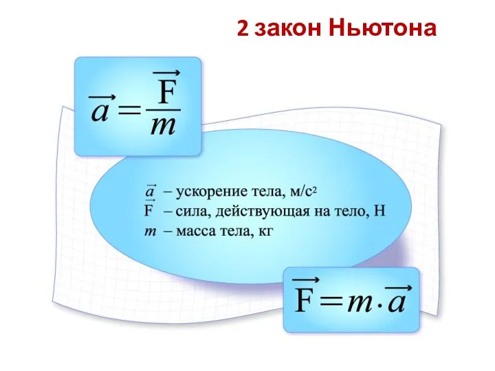 2 закон Ньютона