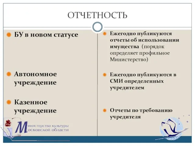 ОТЧЕТНОСТЬ БУ в новом статусе Автономное учреждение Казенное учреждение Ежегодно