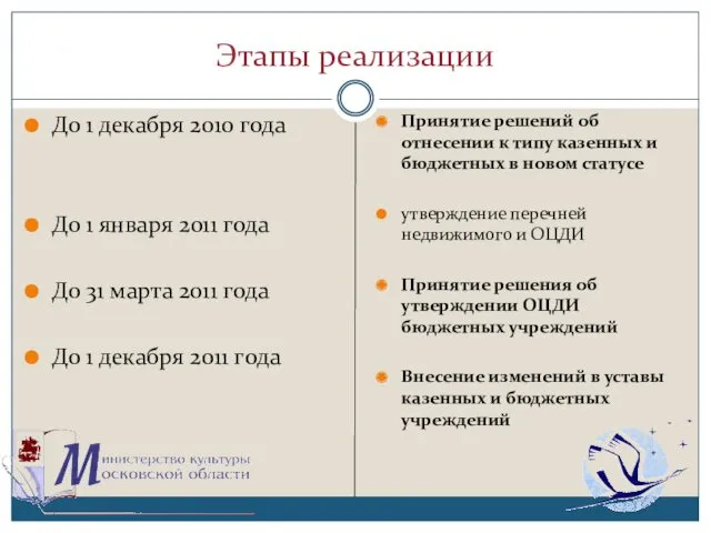 Этапы реализации До 1 декабря 2010 года До 1 января