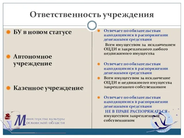 Ответственность учреждения БУ в новом статусе Автономное учреждение Казенное учреждение