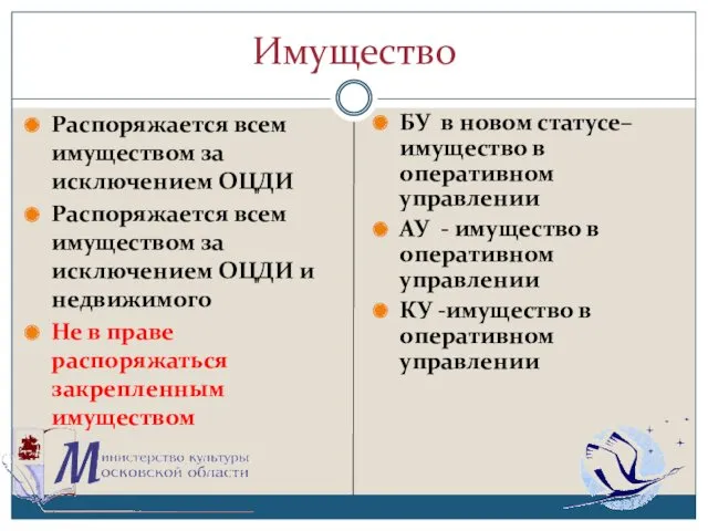 Имущество Распоряжается всем имуществом за исключением ОЦДИ Распоряжается всем имуществом