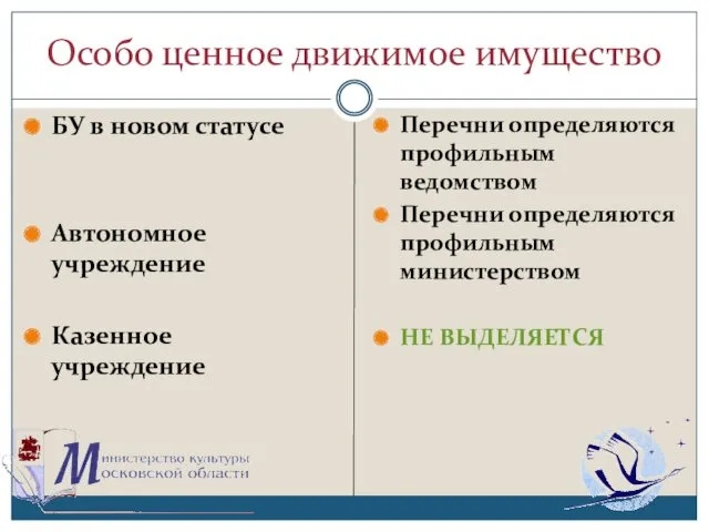 Особо ценное движимое имущество БУ в новом статусе Автономное учреждение