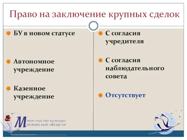 Право на заключение крупных сделок БУ в новом статусе Автономное