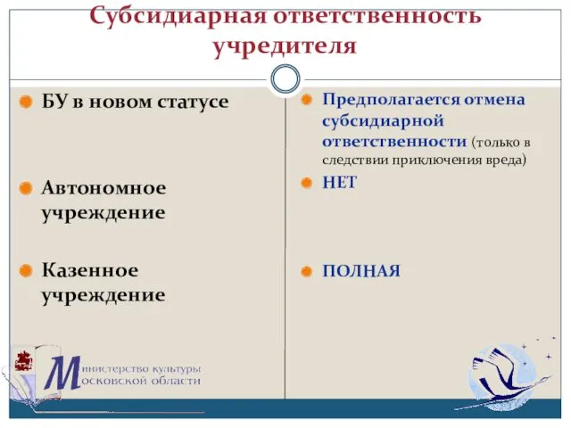 Субсидиарная ответственность учредителя БУ в новом статусе Автономное учреждение Казенное