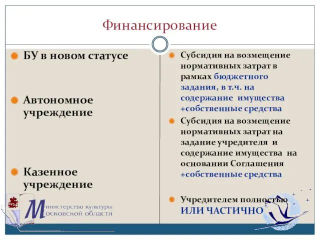 Финансирование БУ в новом статусе Автономное учреждение Казенное учреждение Субсидия