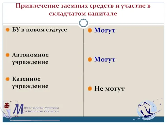 Привлечение заемных средств и участие в складчатом капитале БУ в