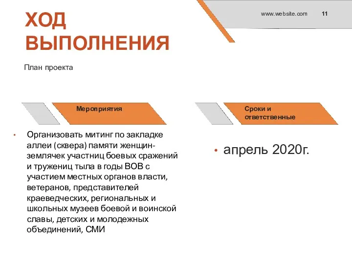 ХОД ВЫПОЛНЕНИЯ План проекта Мероприятия Сроки и ответственные апрель 2020г.