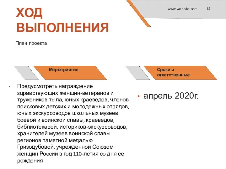 ХОД ВЫПОЛНЕНИЯ План проекта Мероприятия Сроки и ответственные апрель 2020г.