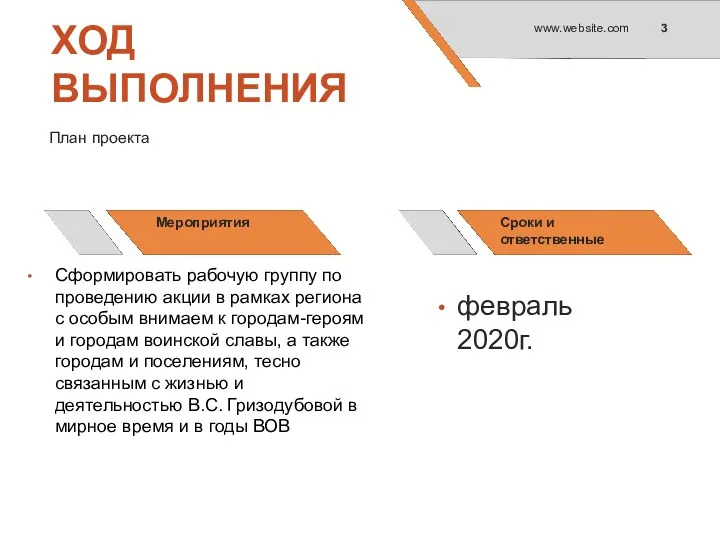 ХОД ВЫПОЛНЕНИЯ План проекта Мероприятия Сроки и ответственные февраль 2020г.