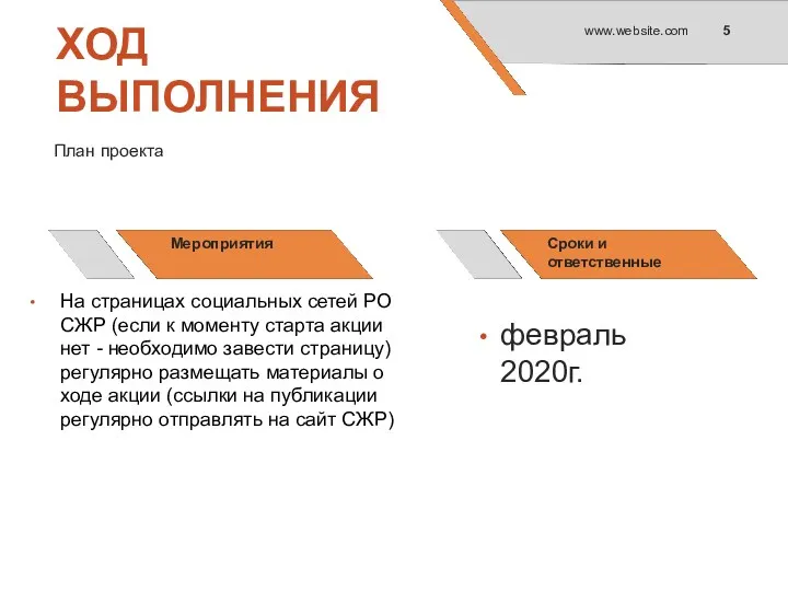 ХОД ВЫПОЛНЕНИЯ План проекта Мероприятия Сроки и ответственные февраль 2020г.