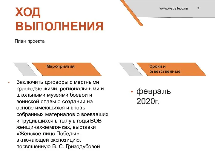 ХОД ВЫПОЛНЕНИЯ План проекта Мероприятия Сроки и ответственные февраль 2020г.