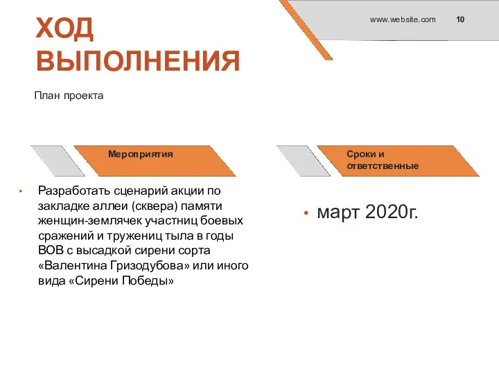 ХОД ВЫПОЛНЕНИЯ План проекта Мероприятия Сроки и ответственные март 2020г.