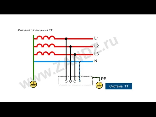 Система заземления TT