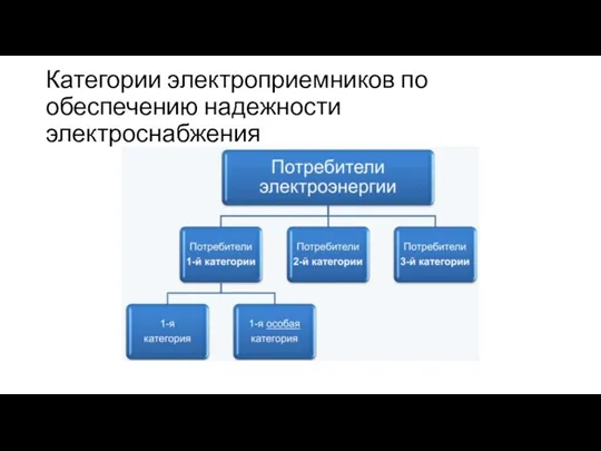 Категории электроприемников по обеспечению надежности электроснабжения