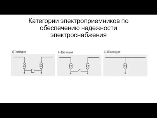 Категории электроприемников по обеспечению надежности электроснабжения