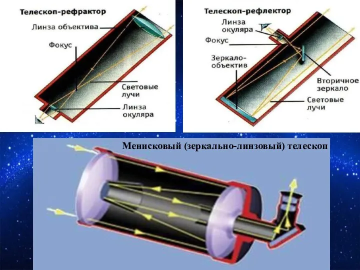 Менисковый (зеркально-линзовый) телескоп