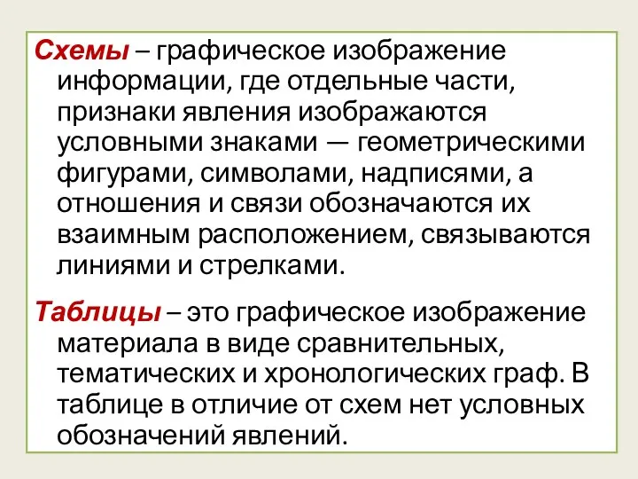 Схемы – графическое изображение информации, где отдельные части, признаки явления