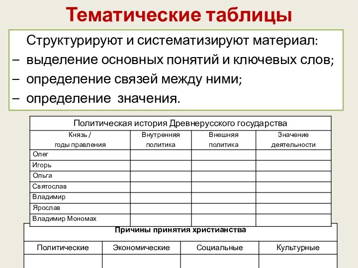 Тематические таблицы Структурируют и систематизируют материал: выделение основных понятий и