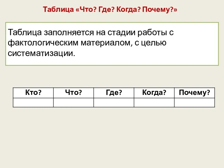 Таблица заполняется на стадии работы с фактологическим материалом, с целью систематизации. Таблица «Что? Где? Когда? Почему?»