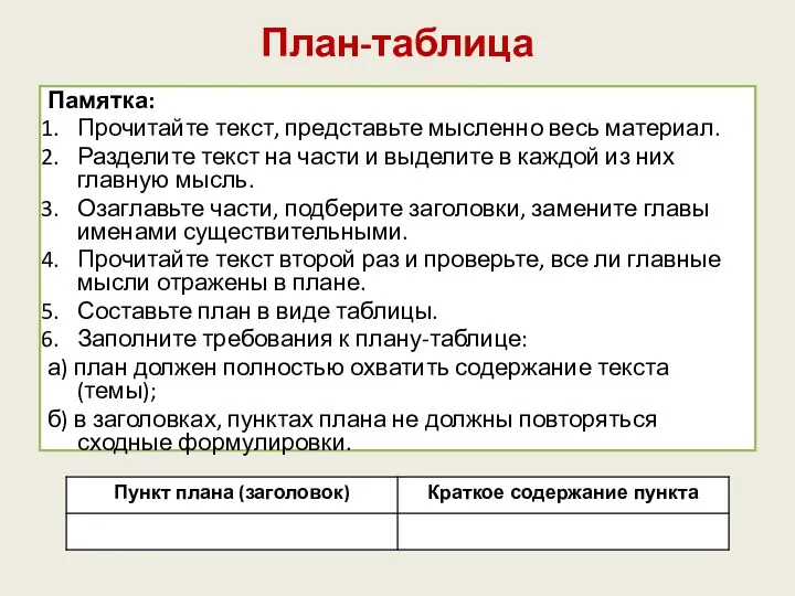 План-таблица Памятка: Прочитайте текст, представьте мысленно весь материал. Разделите текст