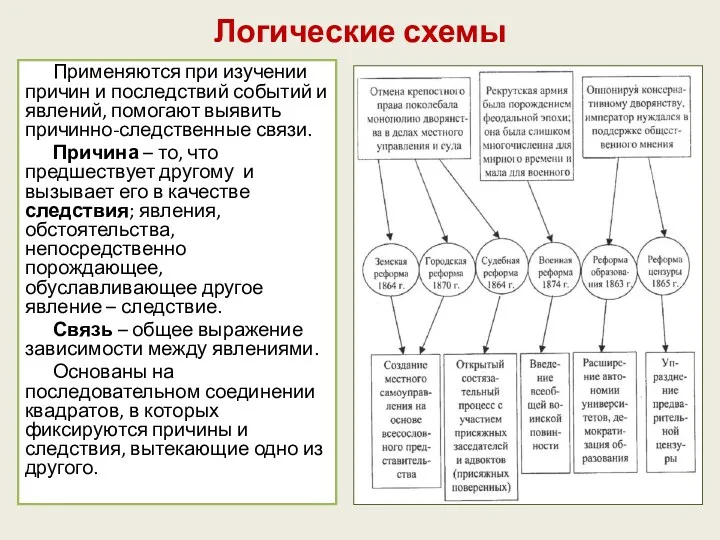 Логические схемы Применяются при изучении причин и последствий событий и