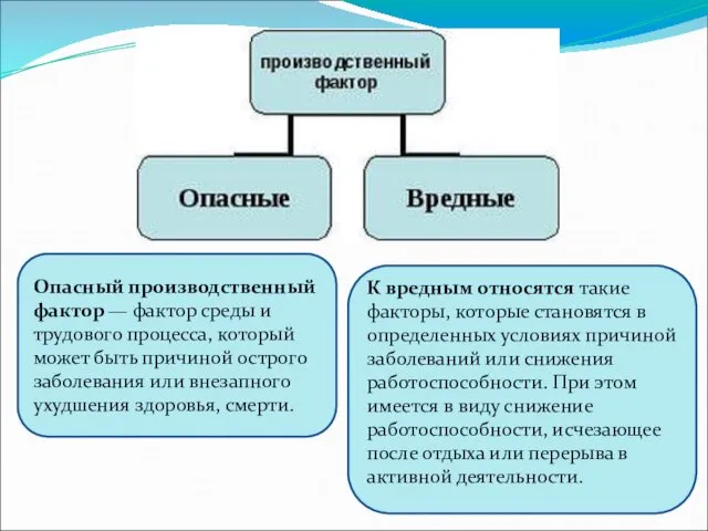 К вредным относятся такие факторы, которые становятся в определенных условиях